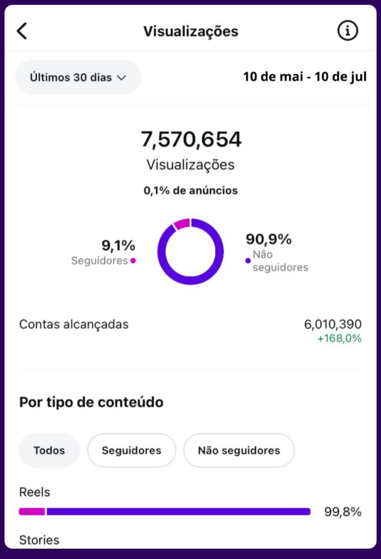 Atinja as suas metas